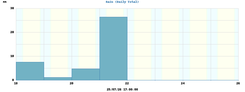 rain